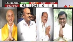 Jumping Politicians Beat The Drums In Lok Sabha Results